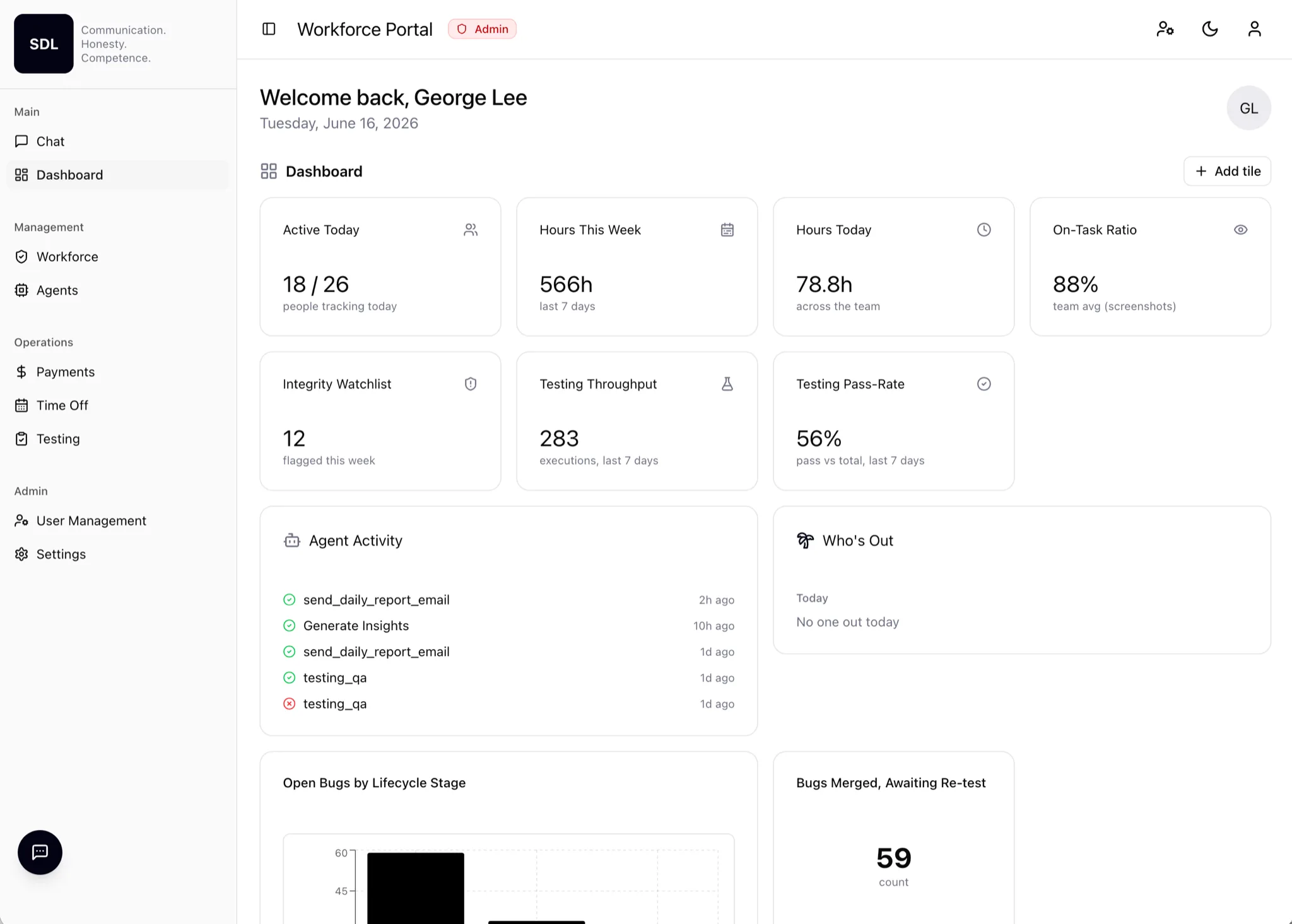 SDL Workforce Portal dashboard showing active engineers, hours, on-task ratio, testing throughput, and AI agent activity