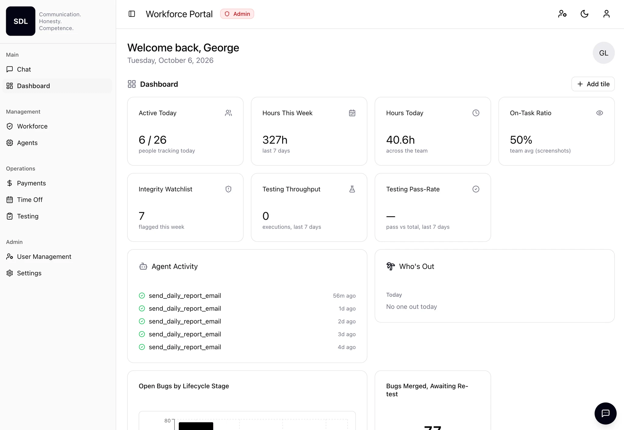 SDL Workforce Portal dashboard showing active engineers, hours, on-task ratio, testing throughput, and AI agent activity